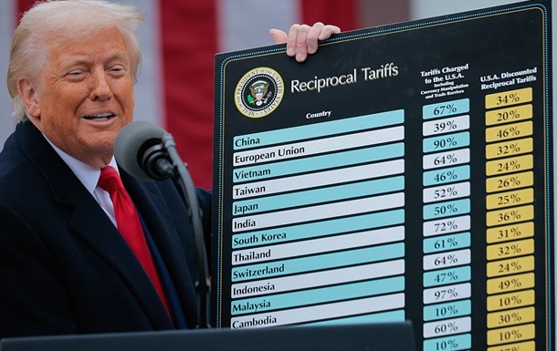Новини світу - Трамп відклав термін впровадження мит